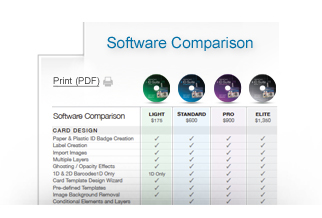 ID Software Comparison