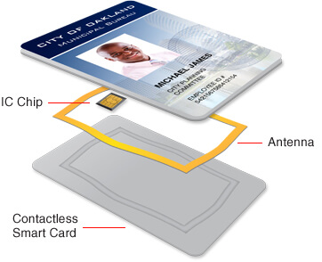 What is the Difference Between HID and Smart Cards?